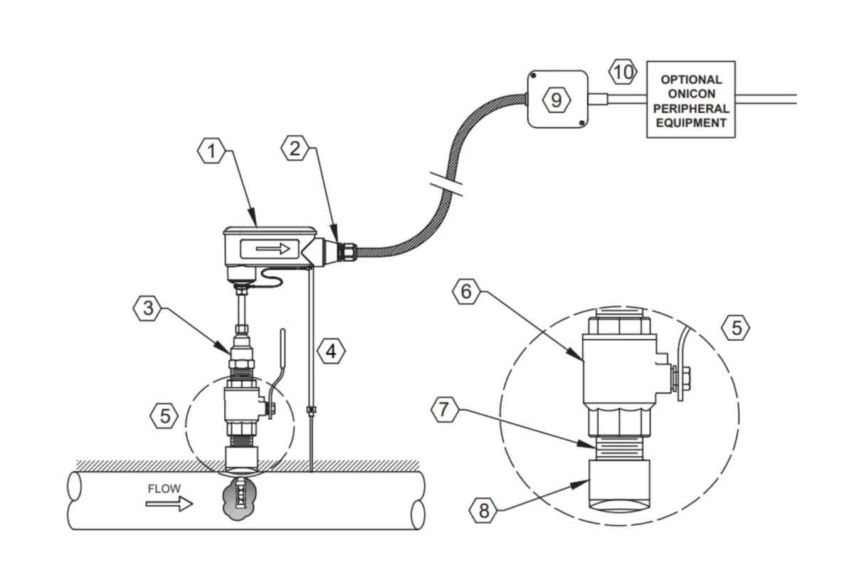 SÉRIE F-1000: Medidores de Vazão tipo turbina - ONICON